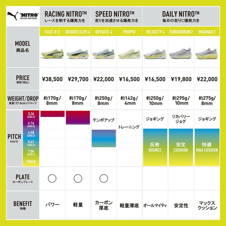 メンズ ディヴィエイト ニトロ | PUMA | 詳細画像8 