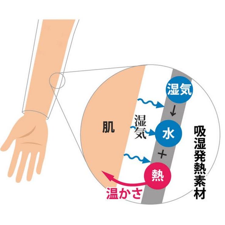 マタニティ長袖インナー ふんわり 伸びも良く心地よい 授乳も片手で簡単 品番 Rsmw0001676 マタニティウェア ランジェリーのrosemadame マタニティウェアランジェリーノローズマダム のレディースファッション通販 Shoplist ショップリスト