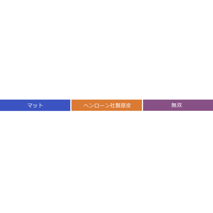 クロコダイル マット加工 名刺入れ[品番：SNKC0000691]｜sankyo shokai