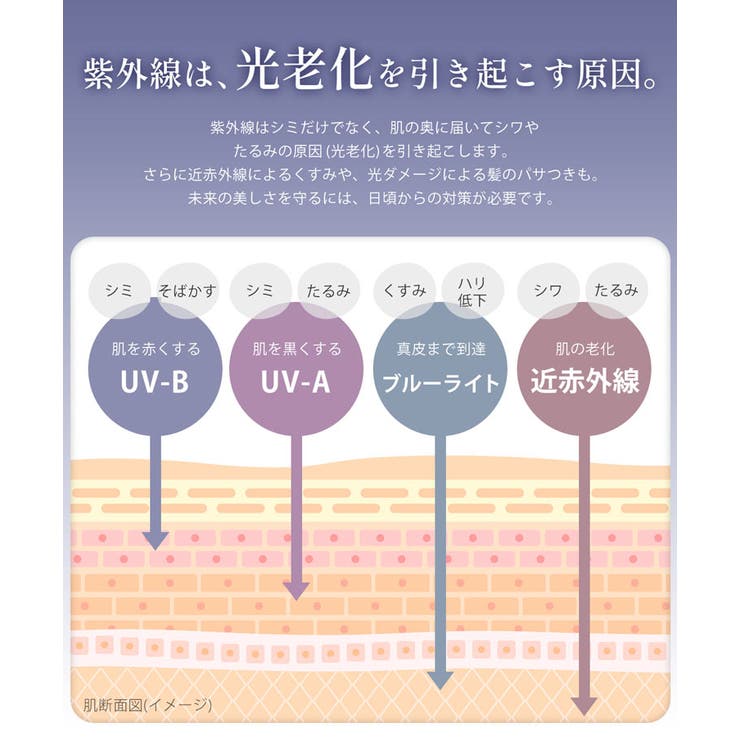 日傘 完全遮光 長傘 | sankyo shokai  | 詳細画像3 