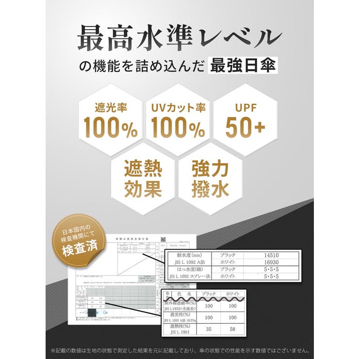 日傘 メンズ 折りたたみ傘 | sankyo shokai  | 詳細画像5 