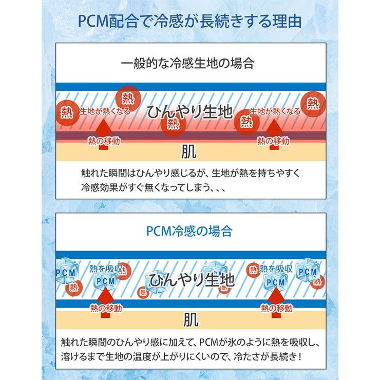 PCM配合 アームカバー UVカット | sankyo shokai  | 詳細画像4 