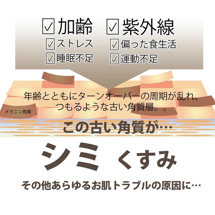 薬用 ピーリングジェル 45g プラセンタ ポロポロ ジェル 角質 くすみ | 白くま化粧品 | 詳細画像4 