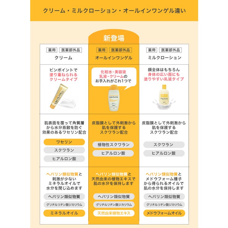 ヘパリン類似物質配合 ヒルドプレミアム 薬用ジェルオールインワンゲル200ｍｌ | 素肌べっぴん館  | 詳細画像6 