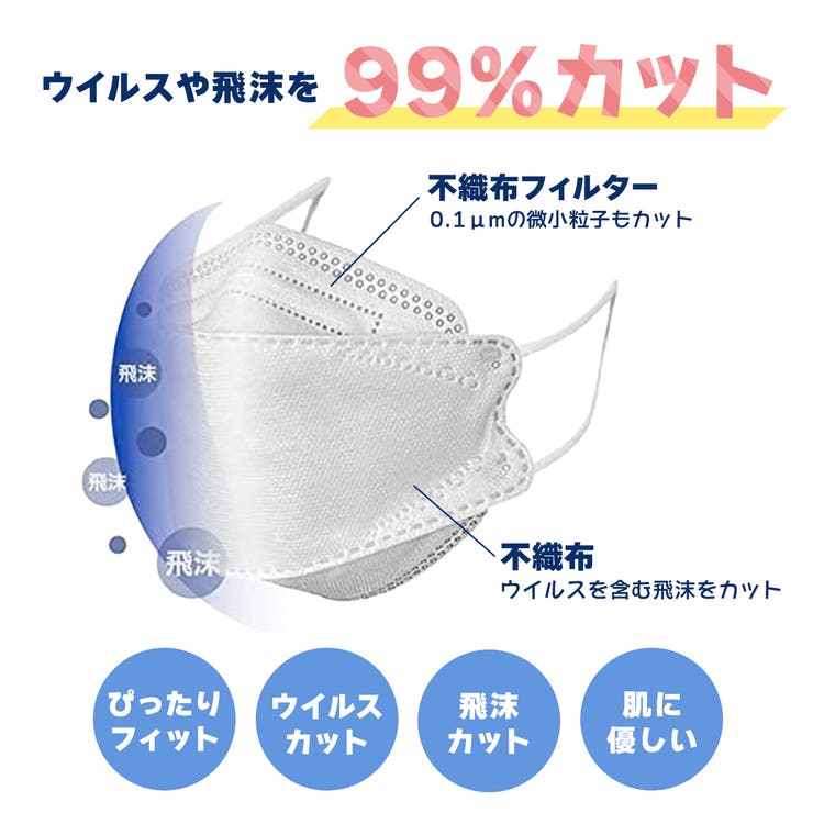 99%カット 血色 感染 飛沫 50枚 立体 息がしやすい