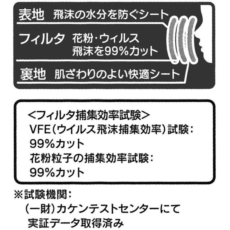 トイストーリー ベビーマスク 立体マスク 品番 Anew くれあぽけっと クレアポケット のキッズファッション通販 Shoplist ショップリスト