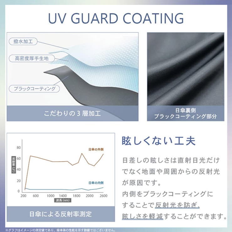 UV フラワーヒートカット 晴雨兼用 | SVEC | 詳細画像2 