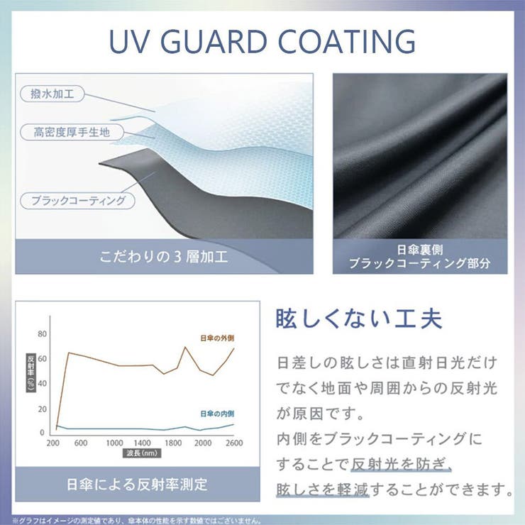 UV ブルーム 晴雨兼用 | SVEC | 詳細画像2 