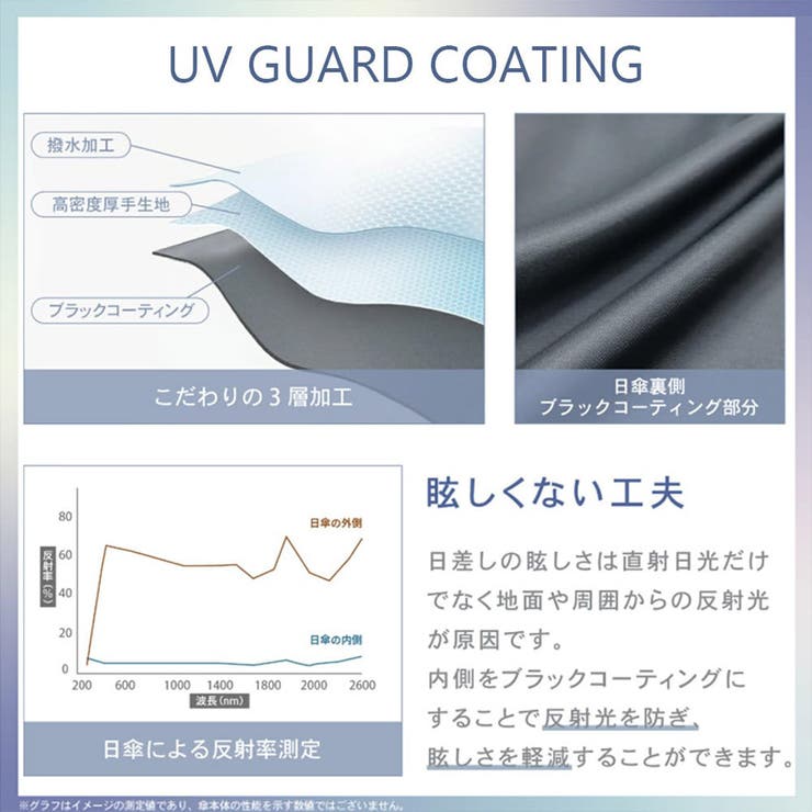 UV フラットカラビナ 晴雨兼用 | SVEC | 詳細画像2 
