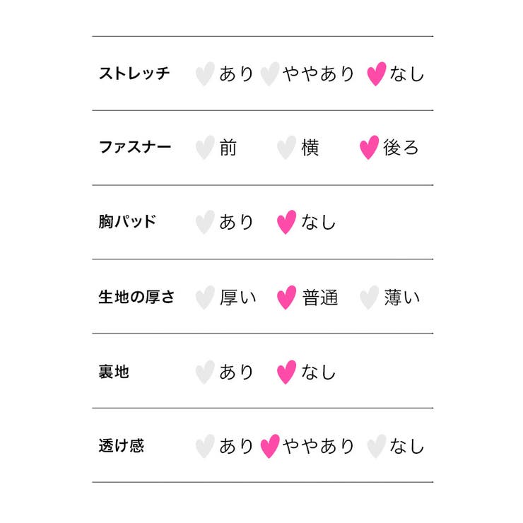 Aライン