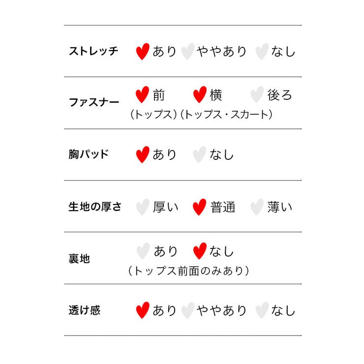 セットアップ