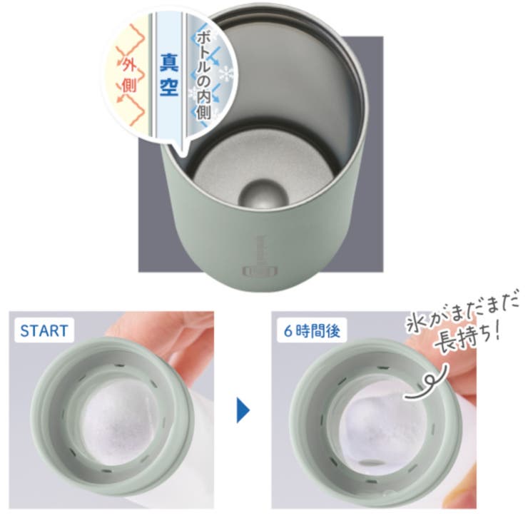 【Toffy/トフィー】 スティック氷のう〈カラビナ付き〉 | Toffy store | 詳細画像5 