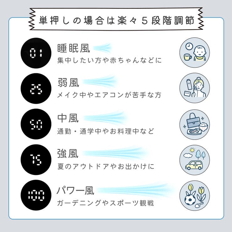 新登場 ミストファン ミスト扇風機 |  TOKOHANA | 詳細画像15 