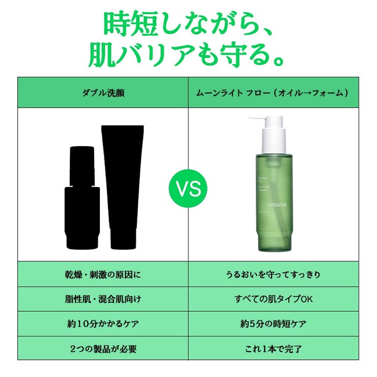都市肌リセット3点セット！カプセルクリーム85g+フェイシャルスプレー150ml+クレンザー150ml 韓国コスメ 韓国 | urbanand | 詳細画像11 