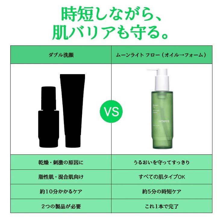 都市肌リセット4点セット！カプセルクリーム85g+フェイシャルスプレー150ml+クレンザー150ml+セラム50ml 韓国コスメ 韓国 | urbanand | 詳細画像12 