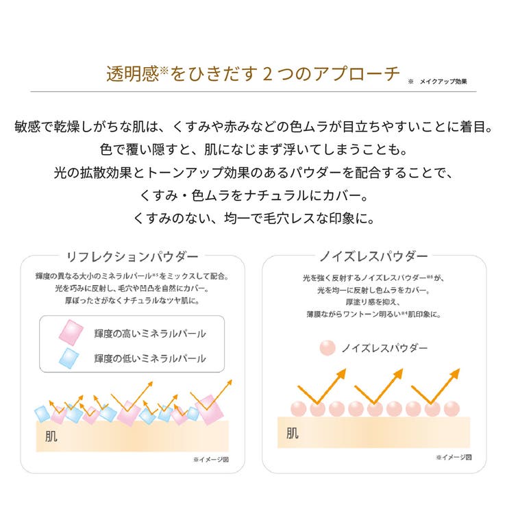 OM バリアBBセラム | ONLY MINERALS | 詳細画像5 