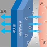 ポロシャツ 長袖 通気性抜群 吸水速乾 ストレッチ | SUN-S | 詳細画像17