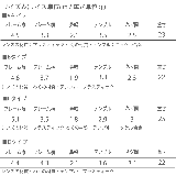 マスク用メガネ くもり止め メンズ | 8(eight) | 詳細画像6
