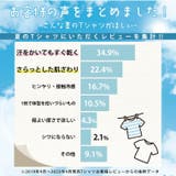 カラッと乾いてサラっと着られる 裏メッシュ 浅Vネック | A Happy Marilyn | 詳細画像4