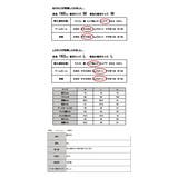 シンプルカラー5分袖ロングカットソー レディース トップス | and it | 詳細画像17