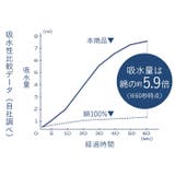 カラリデイプレミアム CARARI DAY Premium バスタオル | BACKYARD FAMILY | 詳細画像16