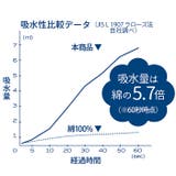 カラリポコ フェイスタオル | BACKYARD FAMILY | 詳細画像4 
