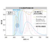 ナイトグラスLED クリアジャケット | BACKYARD FAMILY | 詳細画像13