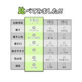 レインブーツ メンズ カジメイク | BACKYARD FAMILY | 詳細画像14 