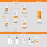 DR.WU ドクターウー OIL CONTROL LOTION 35ML | DR.WU | 詳細画像6
