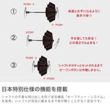 正規品 クニルプス 折りたたみ傘 | ギャレリア Bag&Luggage | 詳細画像5