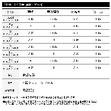 4層クッションソールが叶える快適な履き心地 5 | Re:EDIT | 詳細画像4