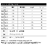 毎日履きたくなる優しい履き心地と美脚メイク力 | Re:EDIT | 詳細画像3