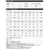 [汗じみ防止][乾燥機対応][UVカット]選べるネックデザインリブカットソー半袖… | Re:EDIT | 詳細画像20 