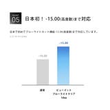 ビューイット ブルーライトクリアワンデー | コンタクトレンズ通販のグランプリ | 詳細画像7