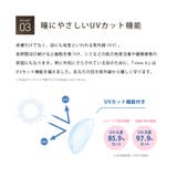 ビューイット ワンデープレミアム | コンタクトレンズ通販のグランプリ | 詳細画像7
