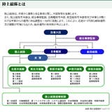 トートバッグ自衛隊 グッズ 第1空挺団 | 本格派大人のB系 | 詳細画像4