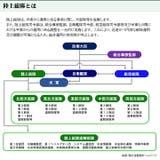 缶バッチ自衛隊 グッズ 陸上自衛隊 | 本格派大人のB系  | 詳細画像4 