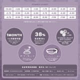 シャルトンマンスリー カラコン 1month | アイトルテ | 詳細画像6 