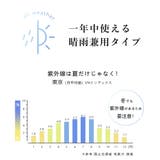 日傘 軽量 自動開閉 | cici bella | 詳細画像12