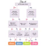 グラデーションマスク 血色カラー シシベラ | La Bella | 詳細画像3