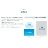 クリア WAVEワンデー ウォータースリム plus×2箱 60枚入り | LENS APPLE | 詳細画像7