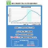 吸音材 吸音パネル フェルメノン | livingut | 詳細画像9