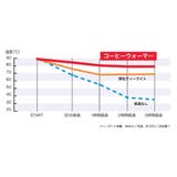 コーヒーウォーマーキャンドル 6個入 キャンドル | livingut | 詳細画像6