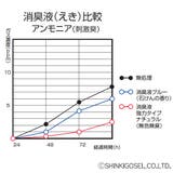 ポータブルトイレ用消臭液 400ml トンボ | livingut | 詳細画像2 