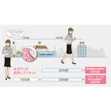 万歩計 ポケット万歩 らくらくまんぽ | livingut | 詳細画像5 