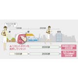 万歩計 ポケット万歩 歩数計 | livingut | 詳細画像5