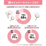 綿１００％プリント ゴムが肌側にあたらない深ばき丈ショーツ１０枚組 | nissen | 詳細画像5 
