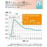 暑がりさんの冬インナー 襟ぐり広め丈長め半袖インナー2枚組ウォームコアAIR | nissen | 詳細画像8