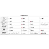 SONYUNARA(ソニョナラ)ツイストダボダボVネックカーディガン | 3rd Spring | 詳細画像29