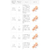 モズ moz レインシューズ | welleg | 詳細画像31 